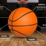 Statistics 2022: Insights on Basketball Fan Trends